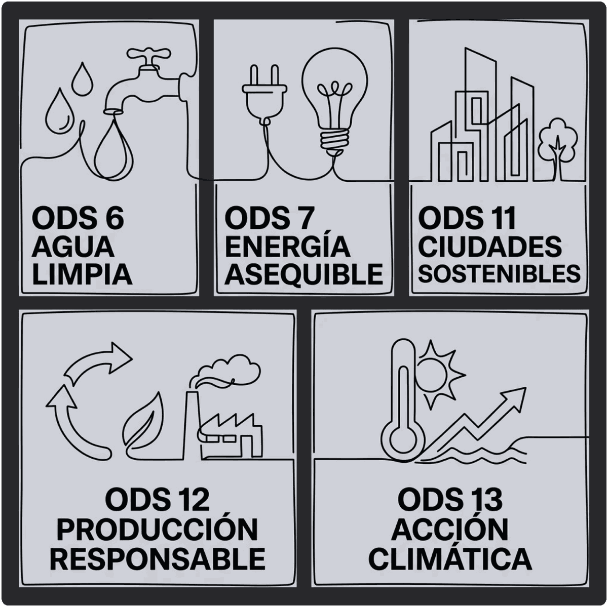 ODS 6 Agua limpia · ODS 7 Energía asequible · ODS 11 Ciudades sostenibles · ODS 12 Producción responsable · ODS 13 Acción climática